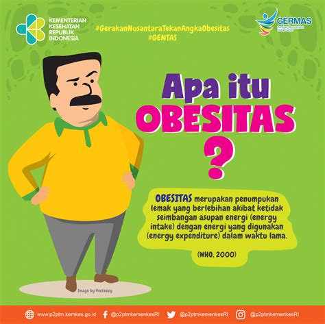 Pengertian Obesitas